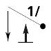 Ход SH/NH
